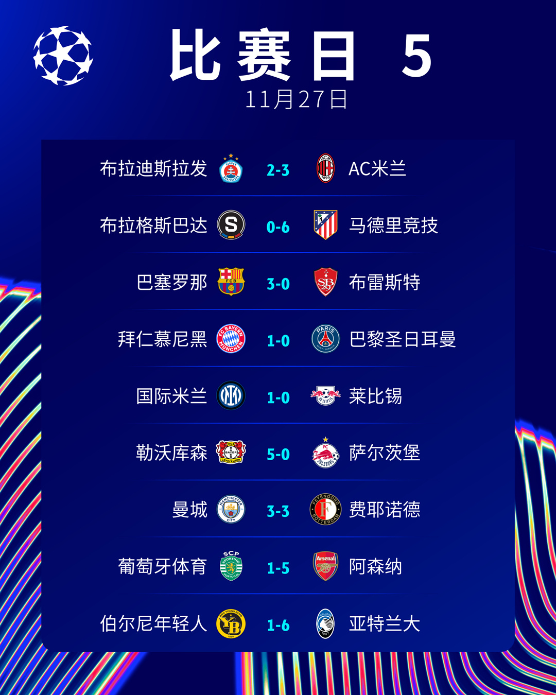 包含惊喜调整：曼城世俱杯大名单公布的词条