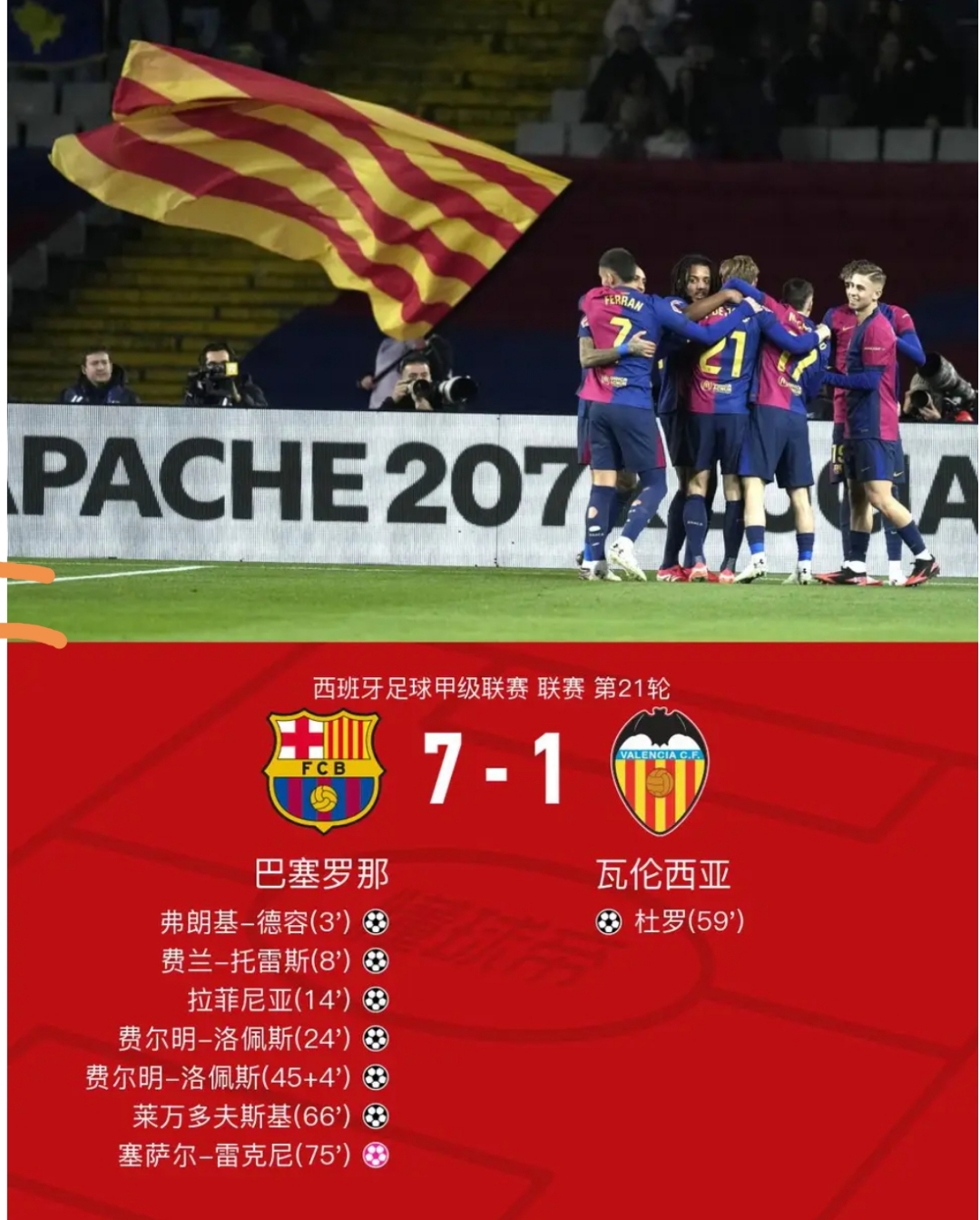 马赛客场大胜，球队状态回暖