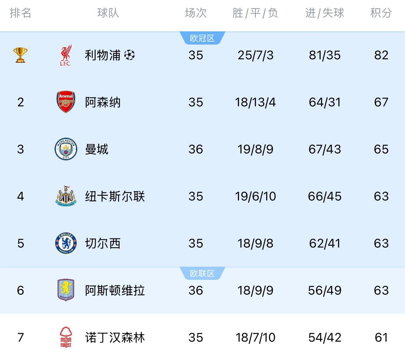 热门足球赛事上演悬念连连战局