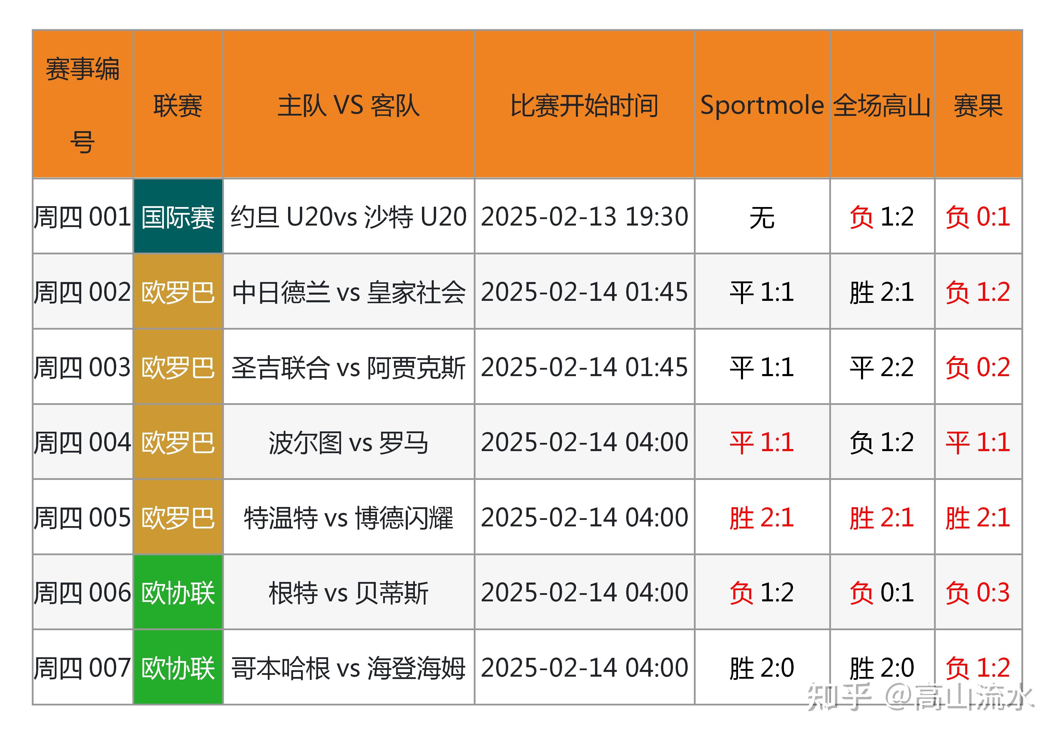 国际足球锦标赛密集赛程令球迷疯狂的简单介绍