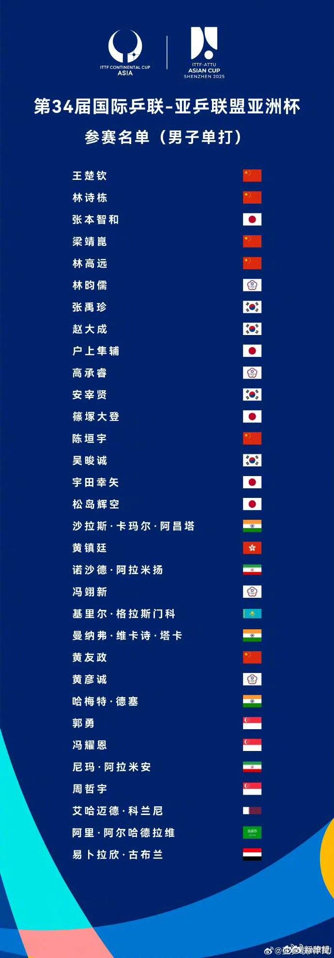 关于亚洲球员获得年度最佳球员奖项，实至名归的信息
