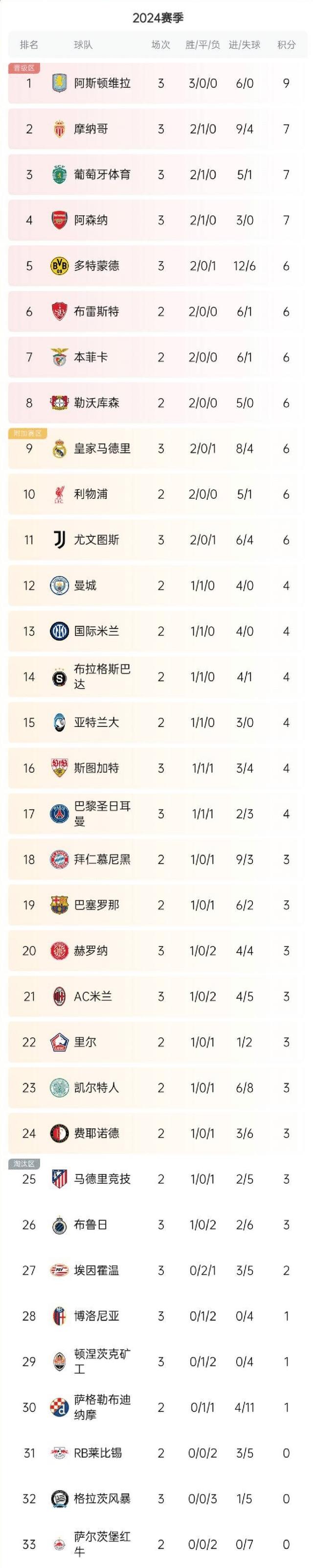 关于尤文图斯主场大胜，继续领跑积分榜的信息