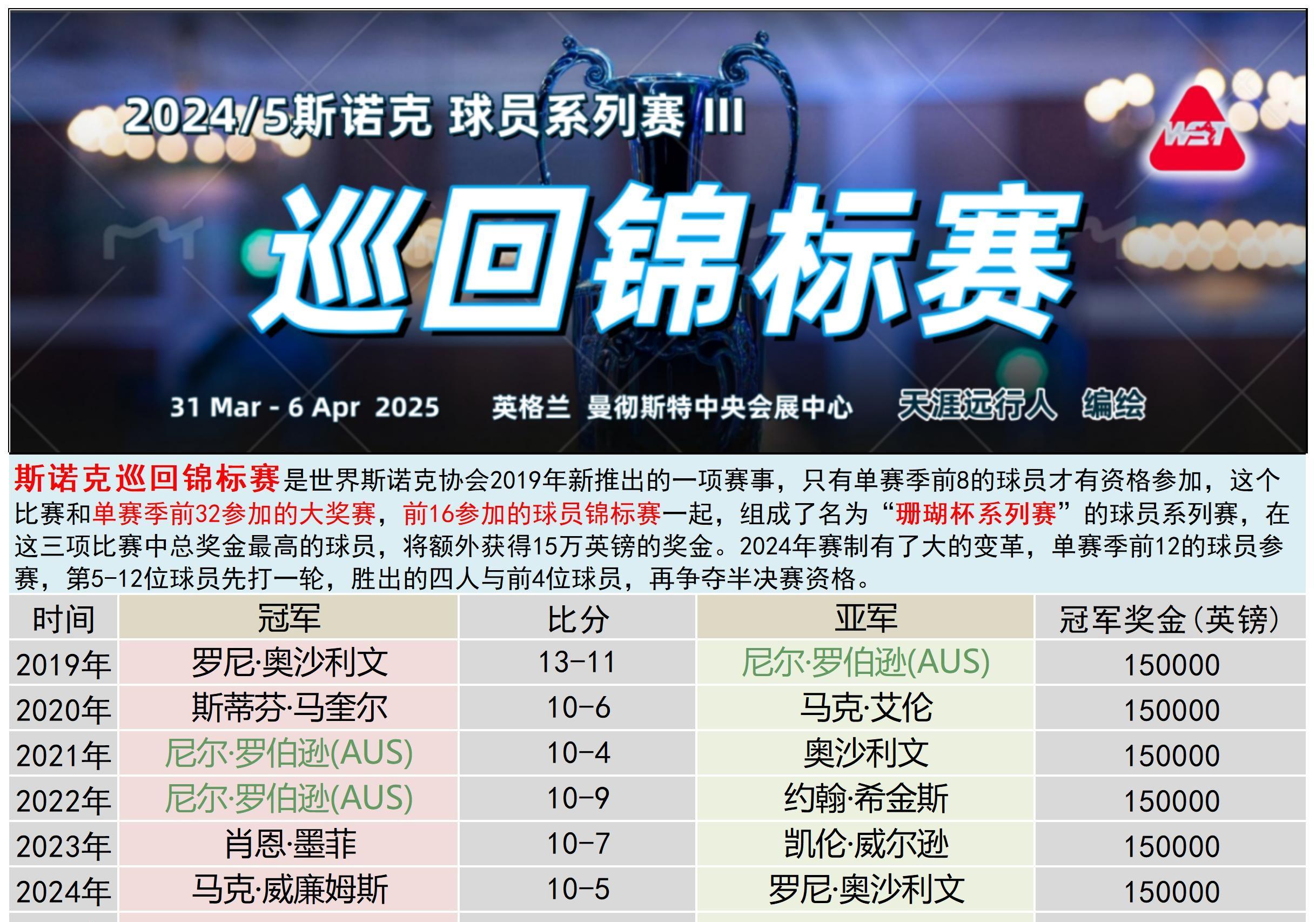 斯洛伐克篮球联赛总决赛即将开打