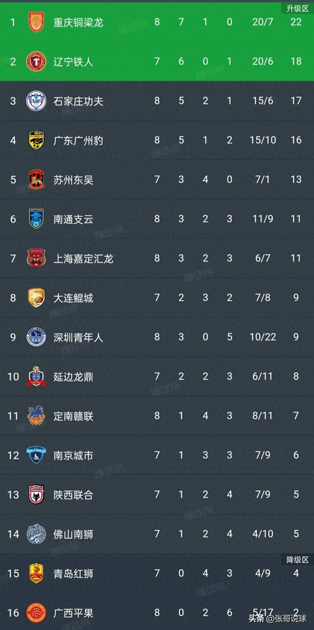 广州恒大主场比战胜天津泰达，稳居积分榜榜首
