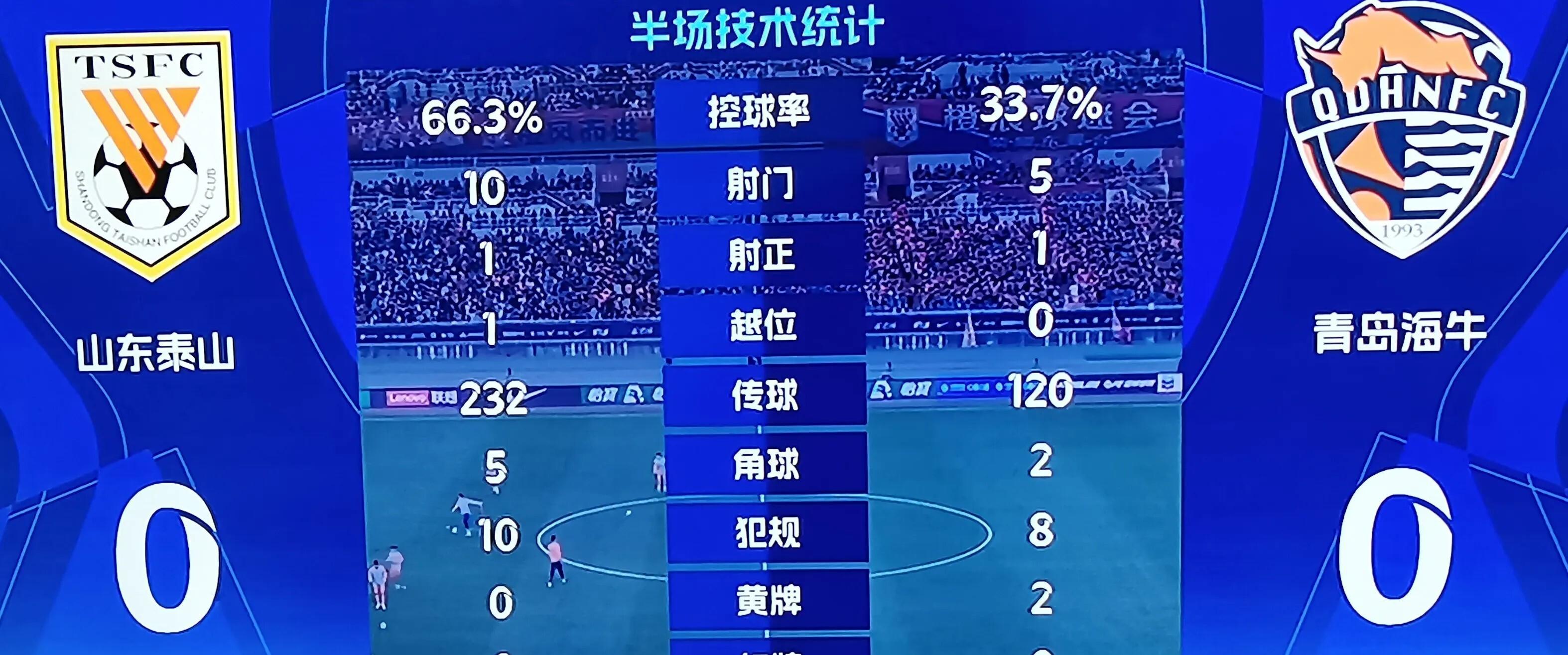 包含出色球员小试牛刀，助球队全面战胜对手的词条