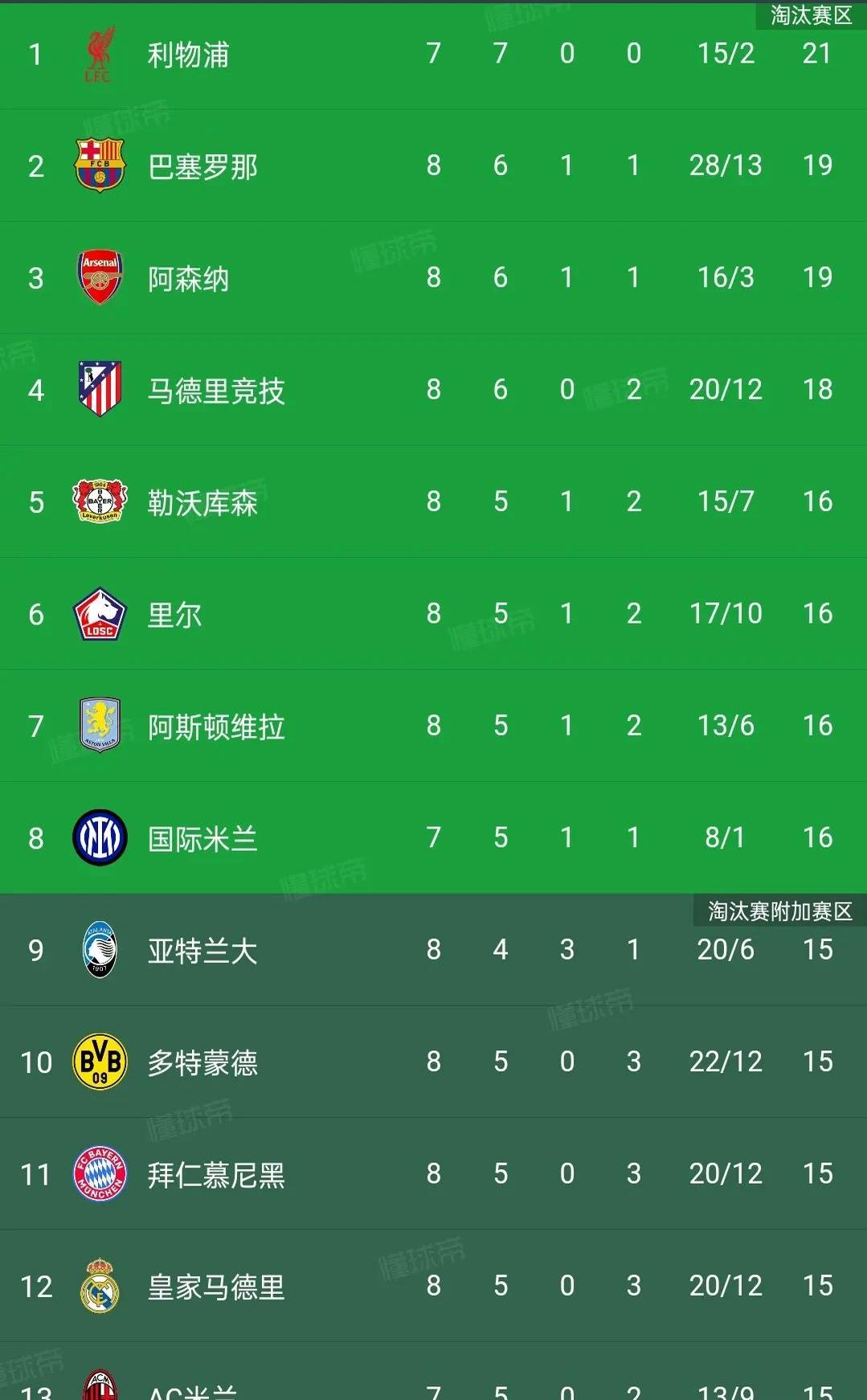 无懈可击！东西对阵激烈，东队最终获胜晋级的简单介绍