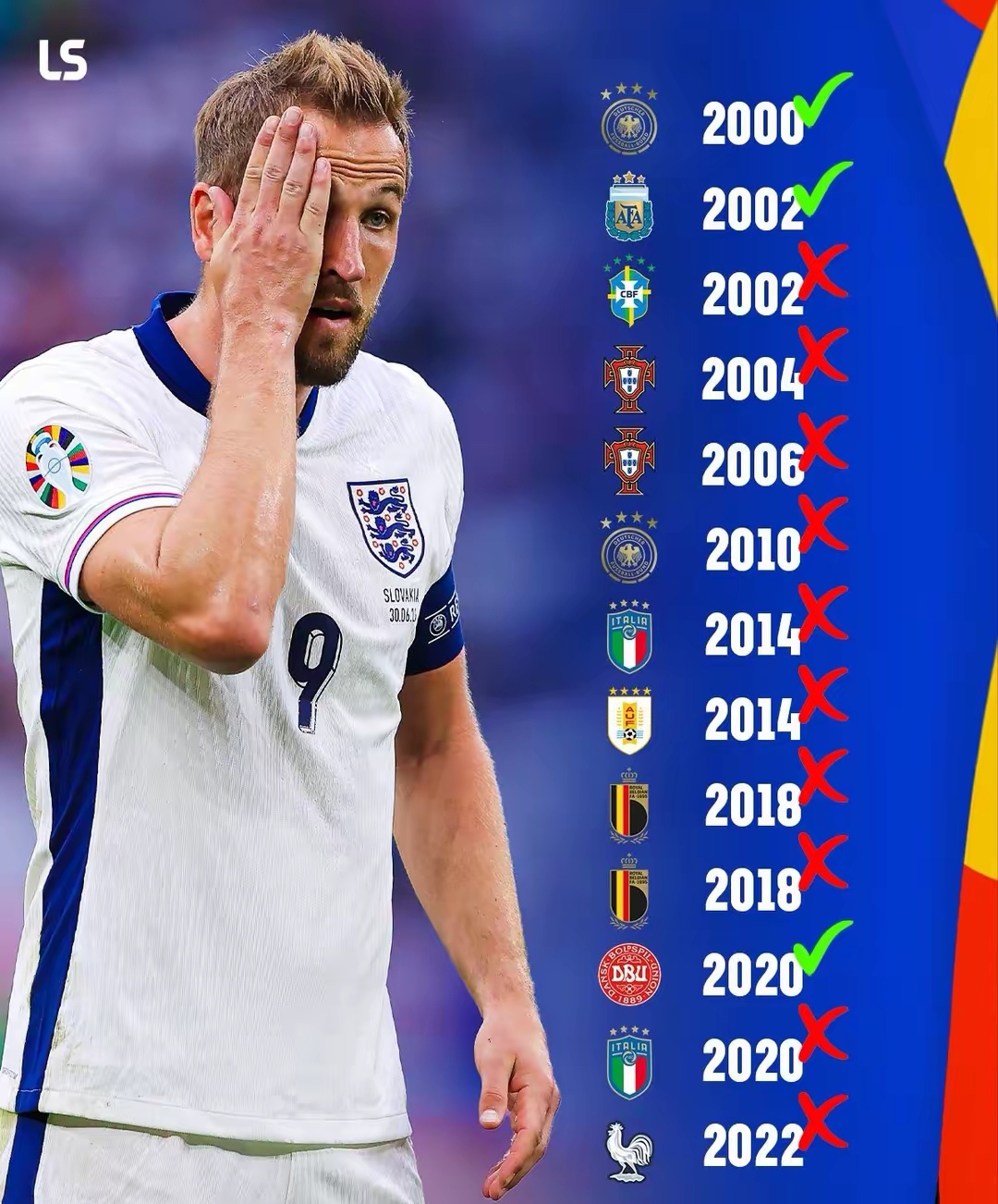 英格兰队大胜德国,晋级欧洲杯十六强 英格兰队大胜德国,晋级欧洲杯十六强