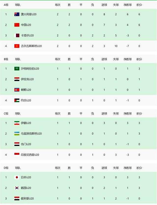 足球场上球队实力展现，取得胜利成绩