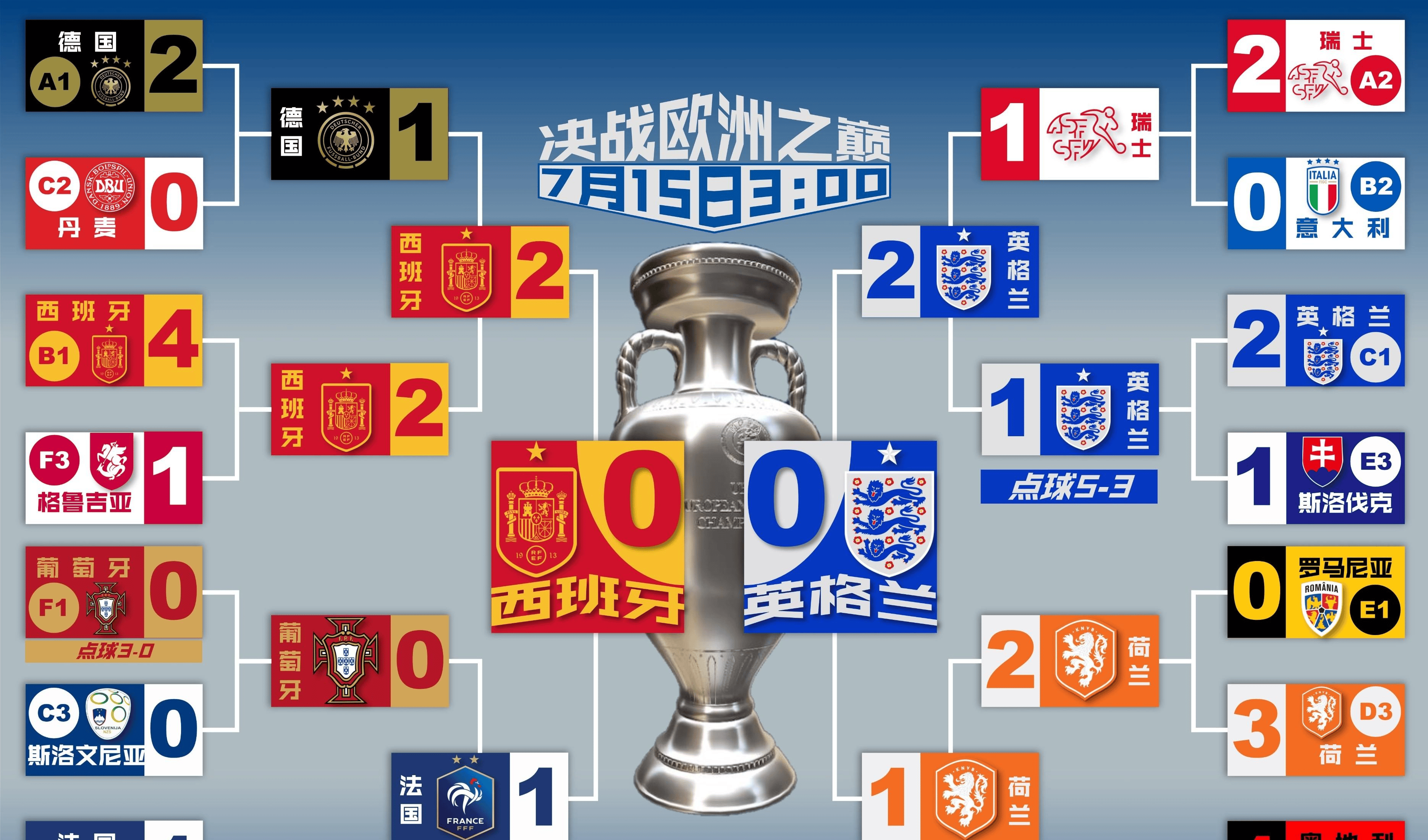 看点十足的欧洲足球预选赛,全欧各国强强对话! 看点十足的欧洲足球预选赛,全欧各国强强对话!